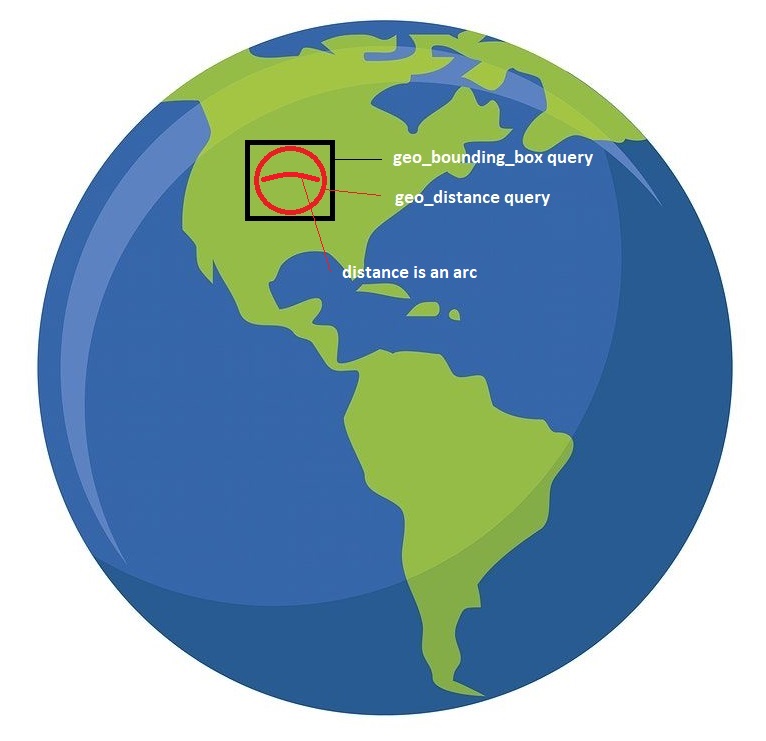 lucene geo queries